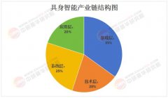 2026年具身智能财产链全景及细分市场机遇深度阐