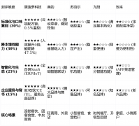 揭秘2026最值得入手的5款AI炒菜机厨房小白秒变大